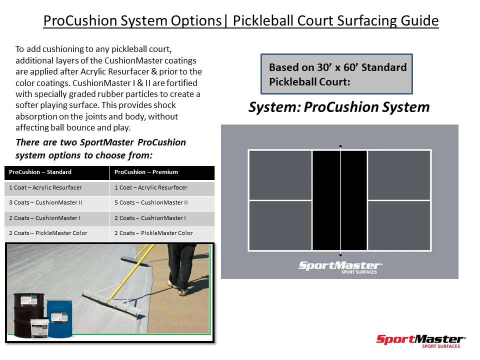 Multi-layer cushioned acrylic pickleball court cross section engineering diagram showing rubber granule shock layers