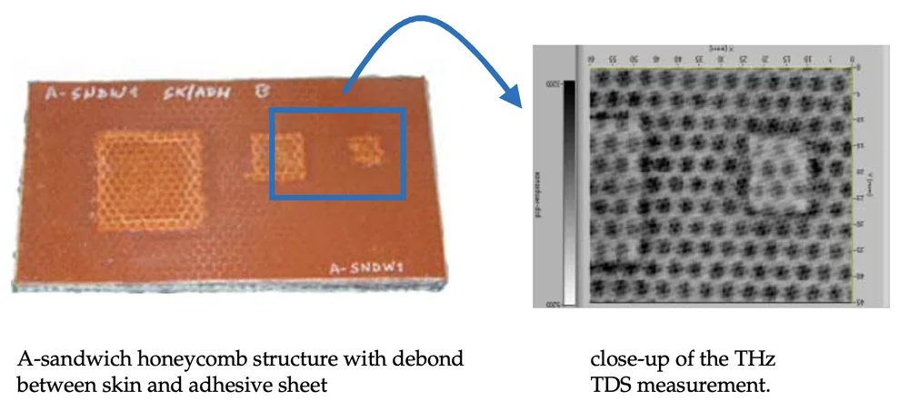 Terahertz laboratory nondestructive inspection measuring interfacial debond and delamination between paddle face skin and honeycomb core